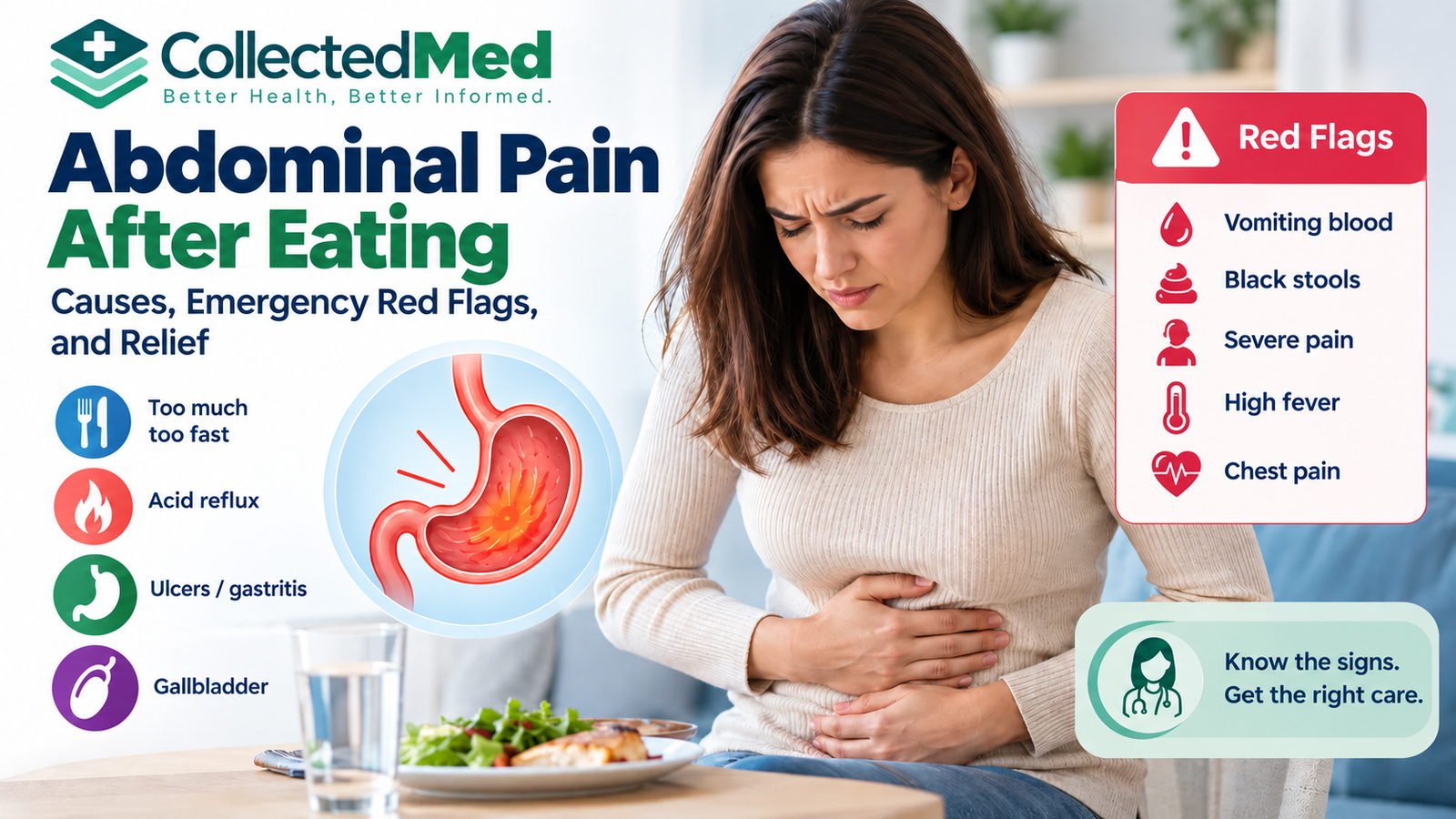 Abdominal Pain After Eating Infographic